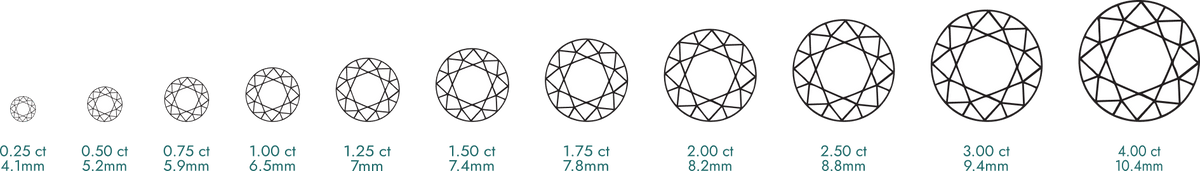 Diamond Carat Weight Comparison Chart